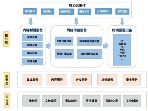 從4K到8K 計(jì)算機(jī)系統(tǒng)服務(wù)的未來(lái)之路
