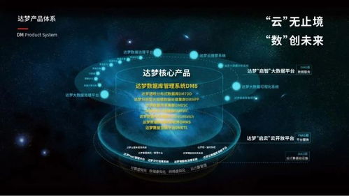 數(shù)據(jù)安全新時(shí)代，達(dá)夢(mèng)公司亮相寧波計(jì)算機(jī)大會(huì)引領(lǐng)系統(tǒng)服務(wù)創(chuàng)新