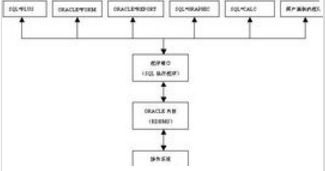 Oracle IF 后可以給多個(gè)條件嗎？計(jì)算機(jī)系統(tǒng)服務(wù)解析